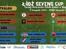 Łódź Sevens Cup